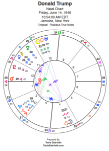 Donald Trump Astrology Birth Chart